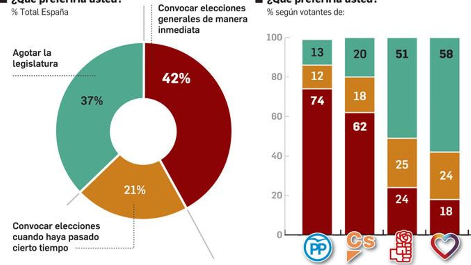 Fuente: Metroscopia. Gráfico: Dpto. de Infografía.