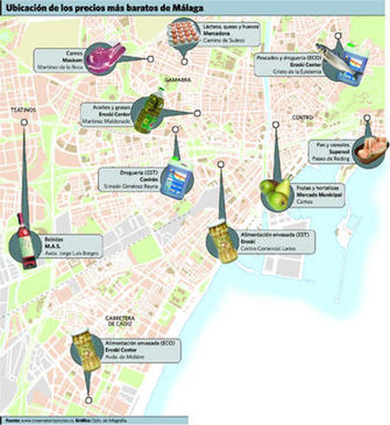 Málaga es una de las cinco provincias donde los alimentos son más caros