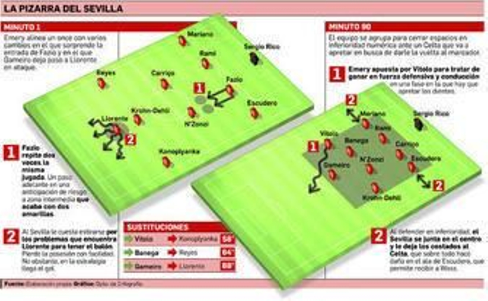 El lastre de jugar un partido no entrenado