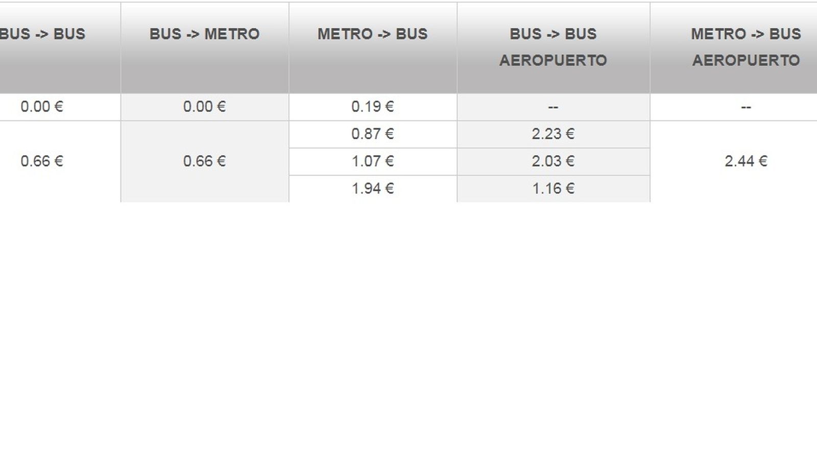 Precio de los transbordos.