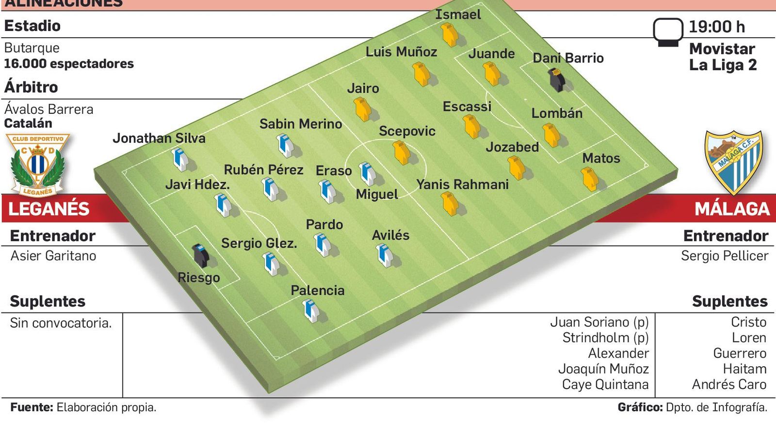 Datos del Leganés-Málaga CF. Datos del Leganés-Málaga CF.