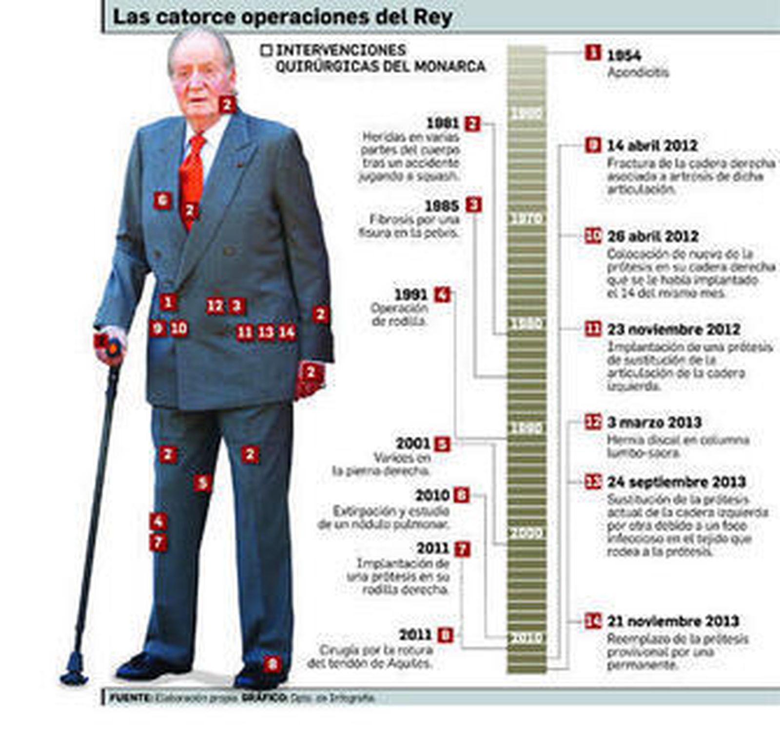 El Rey posa con uno de los elefantes abatidos durante una cacería en Botsuana.