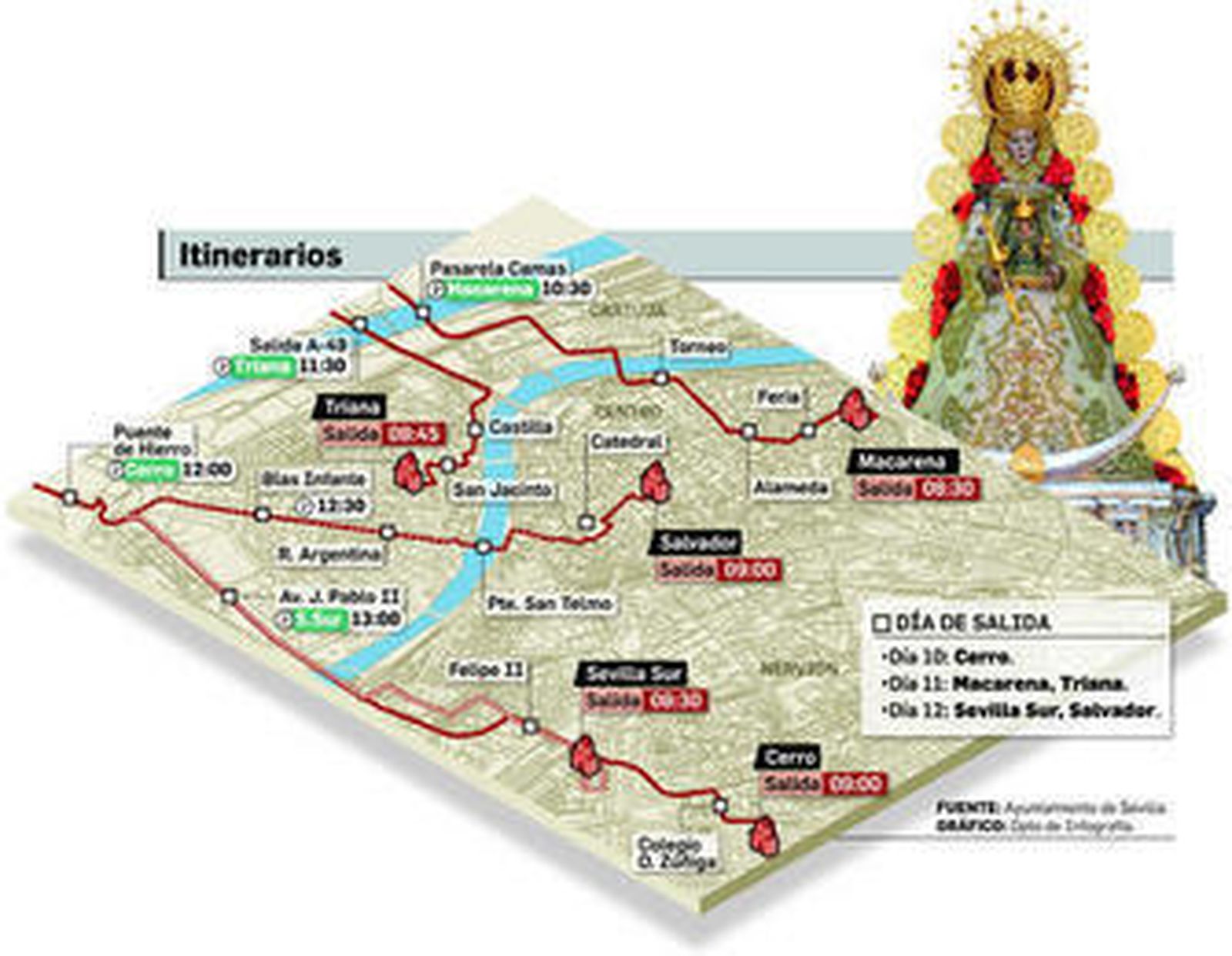 Una romería de marsellés