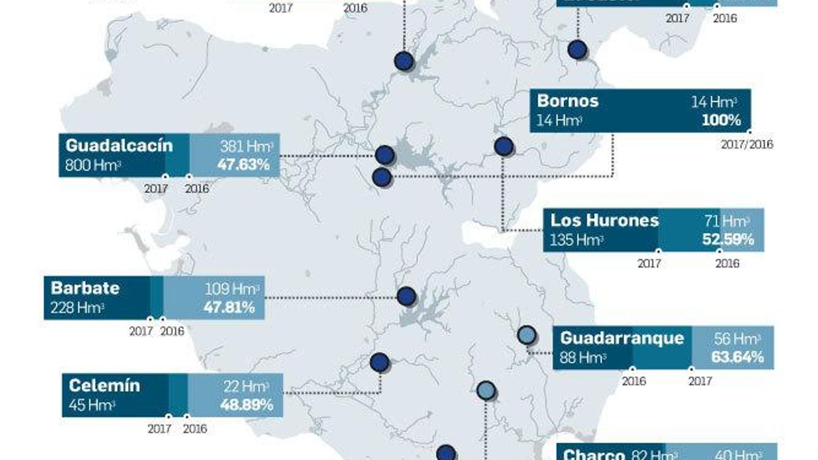 Embalses de la provincia