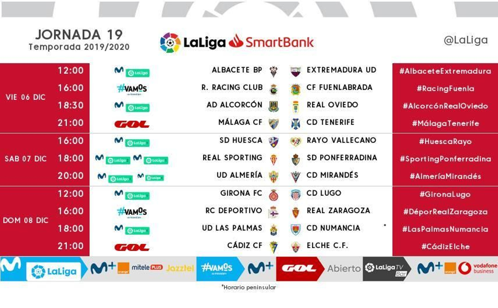 Todos los horarios de la jornada 19 Todos los horarios de la jornada 19