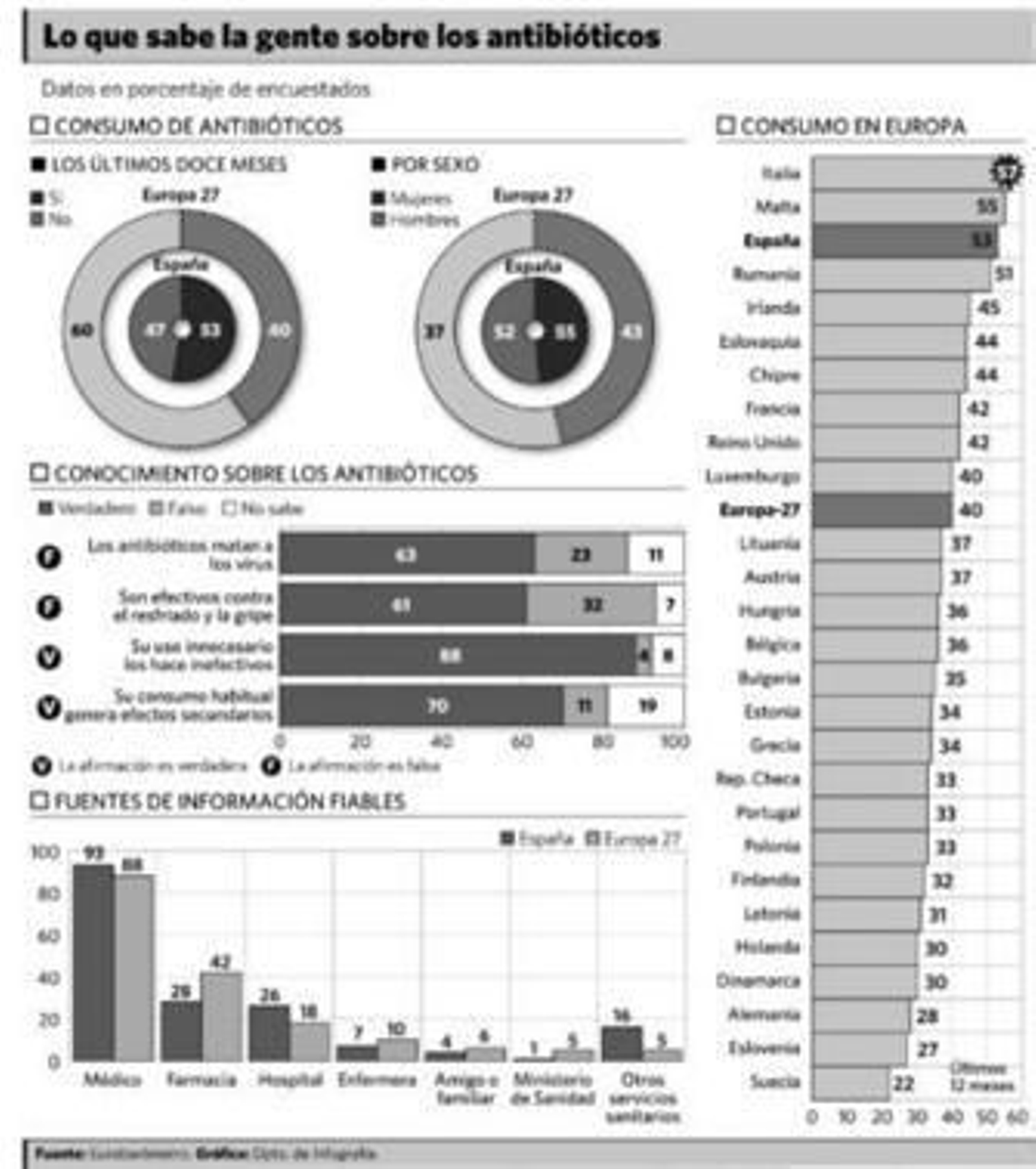 Medicamentos desperdiciados