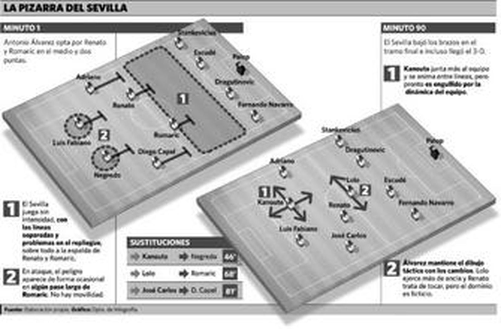 La raíz está en el campo y no en el banquillo