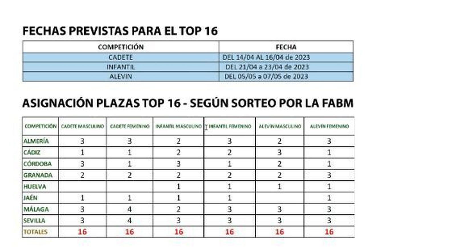 Cuadrante de fechas de los Campeonatos de Andalucía