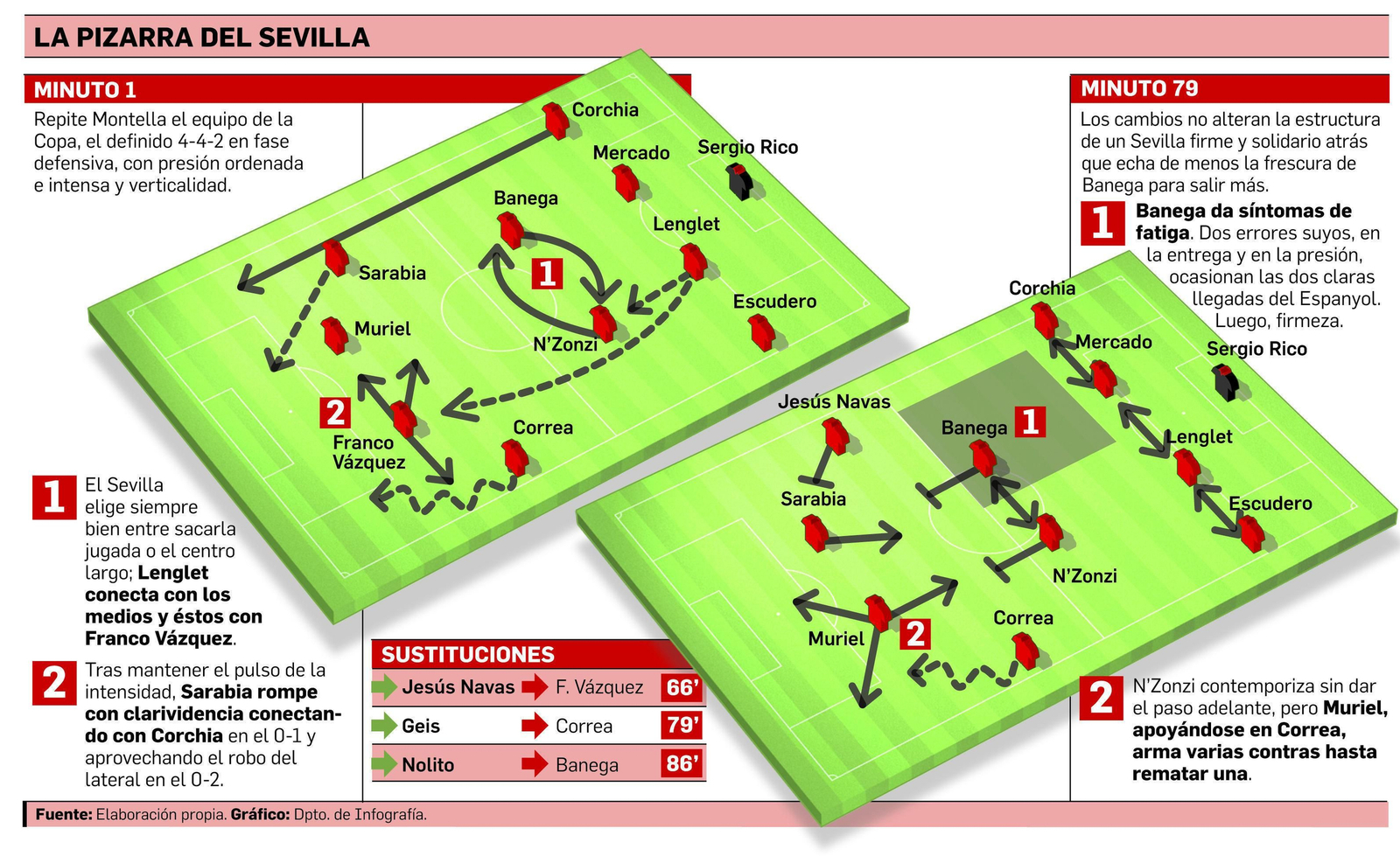 Con los buenos, orden, intensidad y convicción
