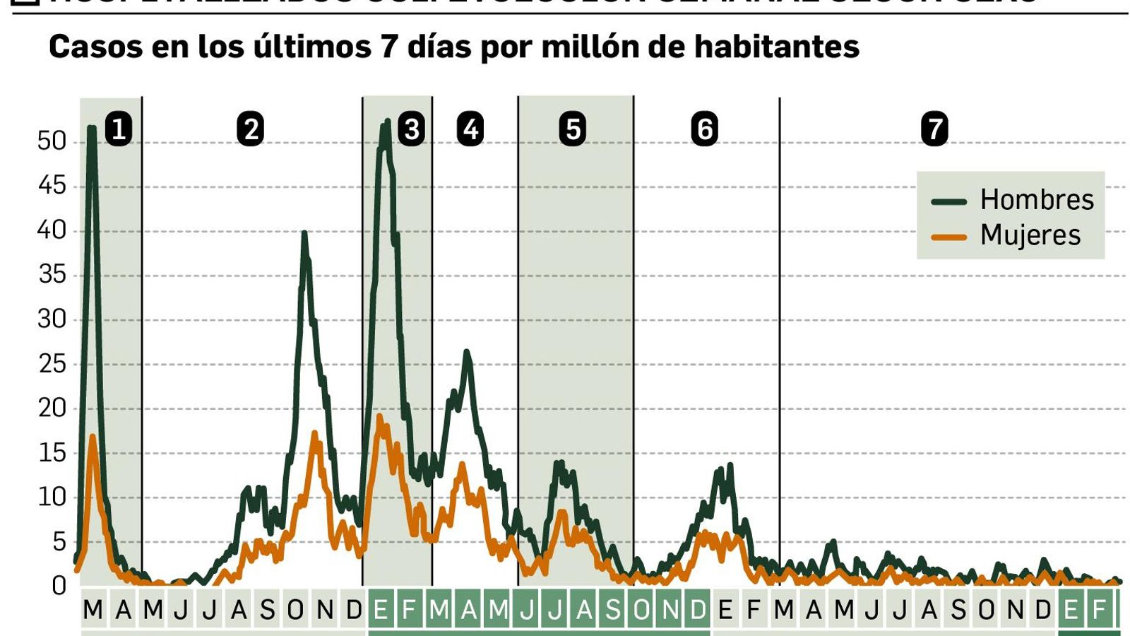 Fuente: IECA. Gráfico: Dpto. de Infografía