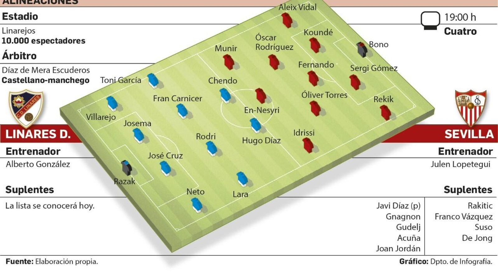 Departamento de Infografía
