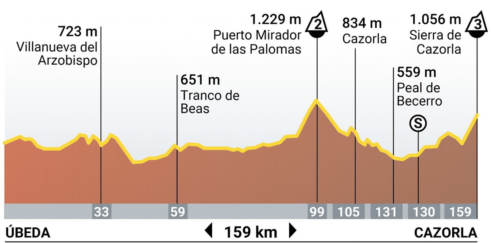 Etapa 8 de la Vuelta a España 2024.jpg