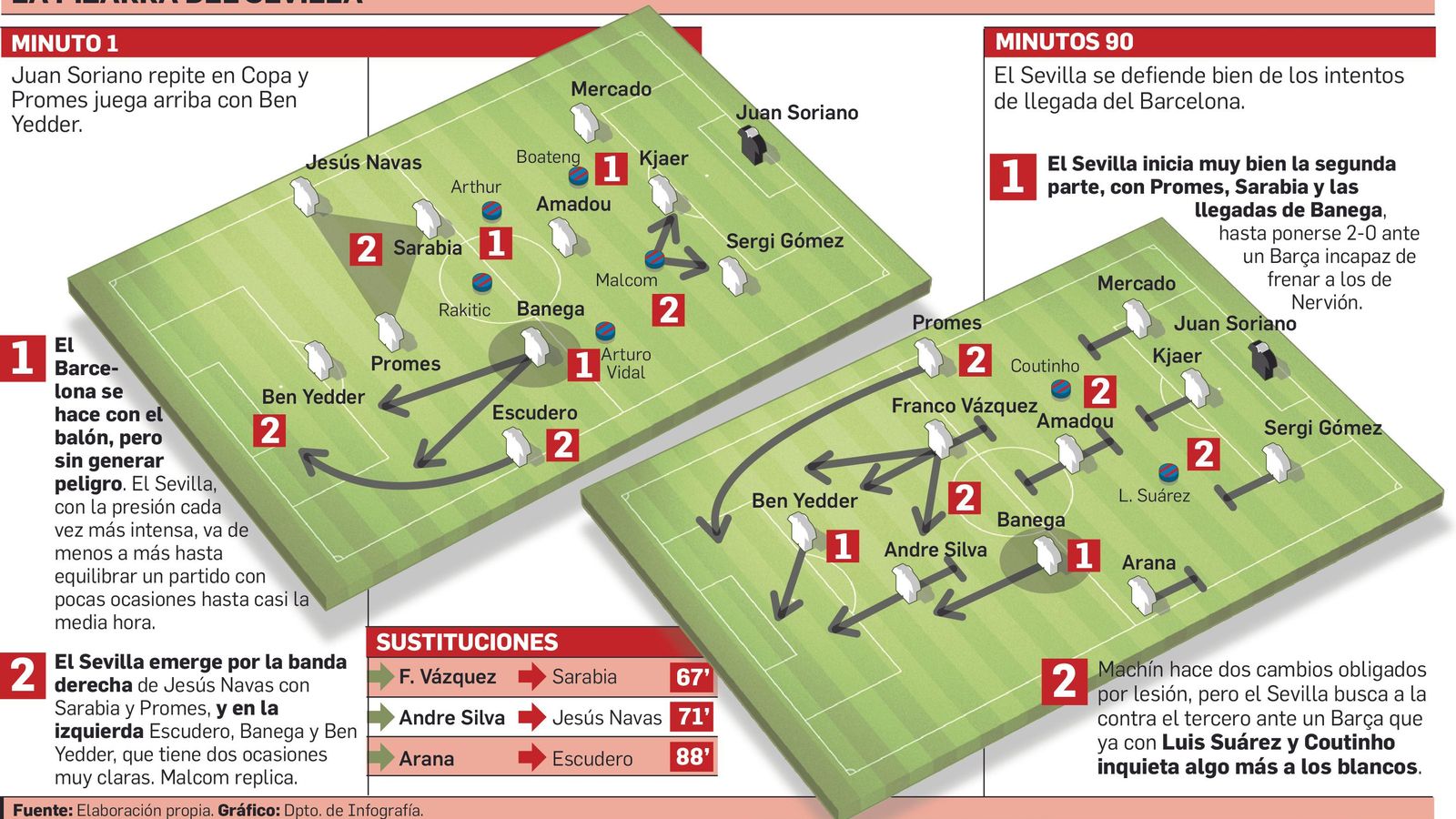 La pizarra del Sevilla