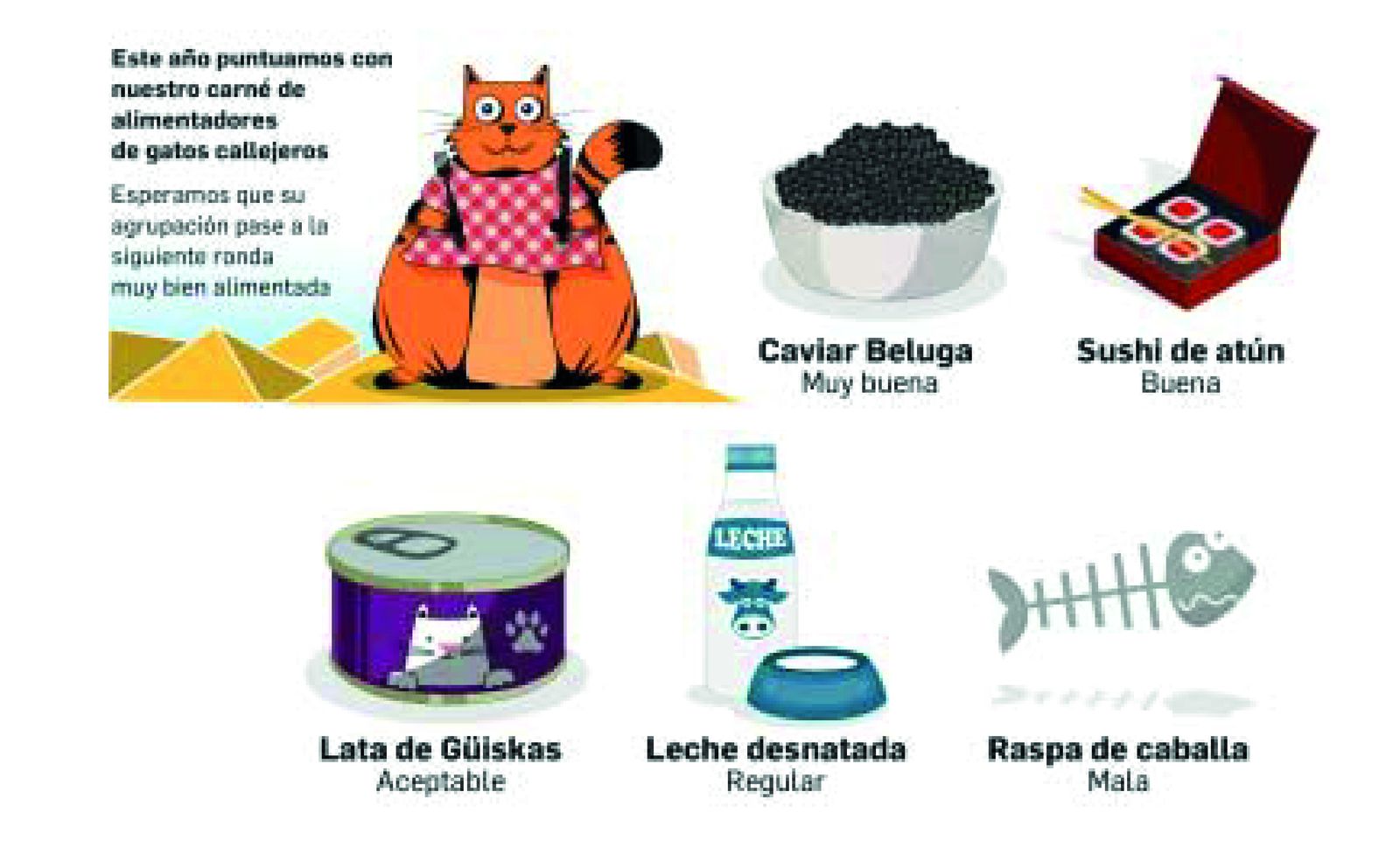 Historia de las puntuaciones