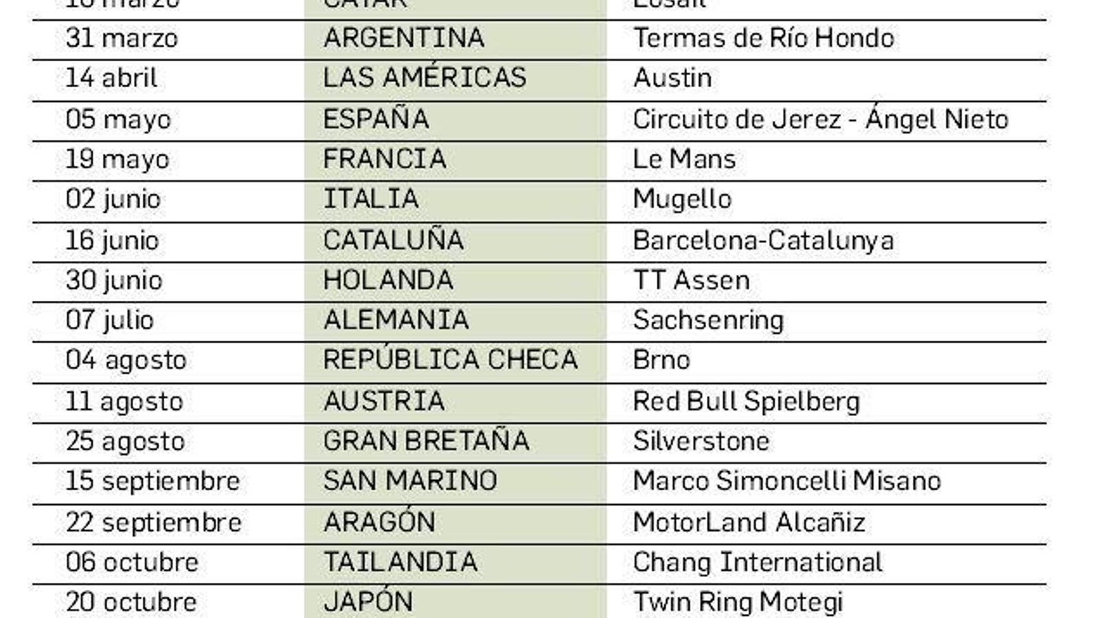 Campeonato del Mundo MotoGP 2019