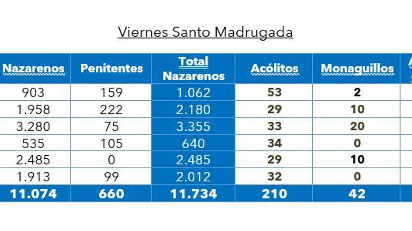 Conteo de la Madrugada