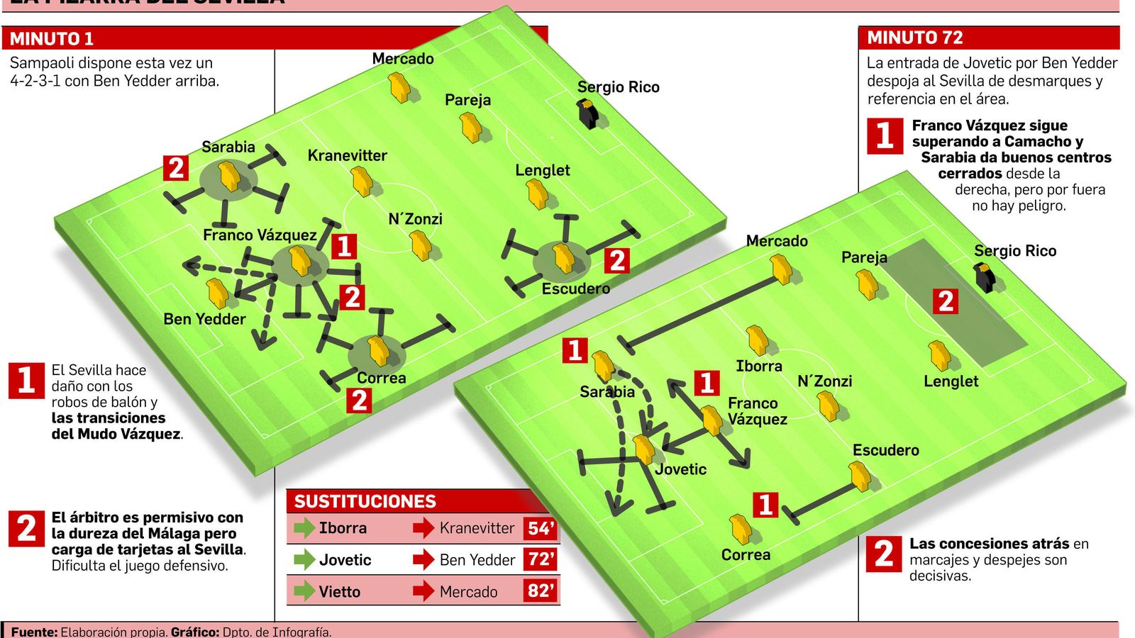 FUENTE: Elaboración propia. GRÁFICO: Dpto. de Infografía.