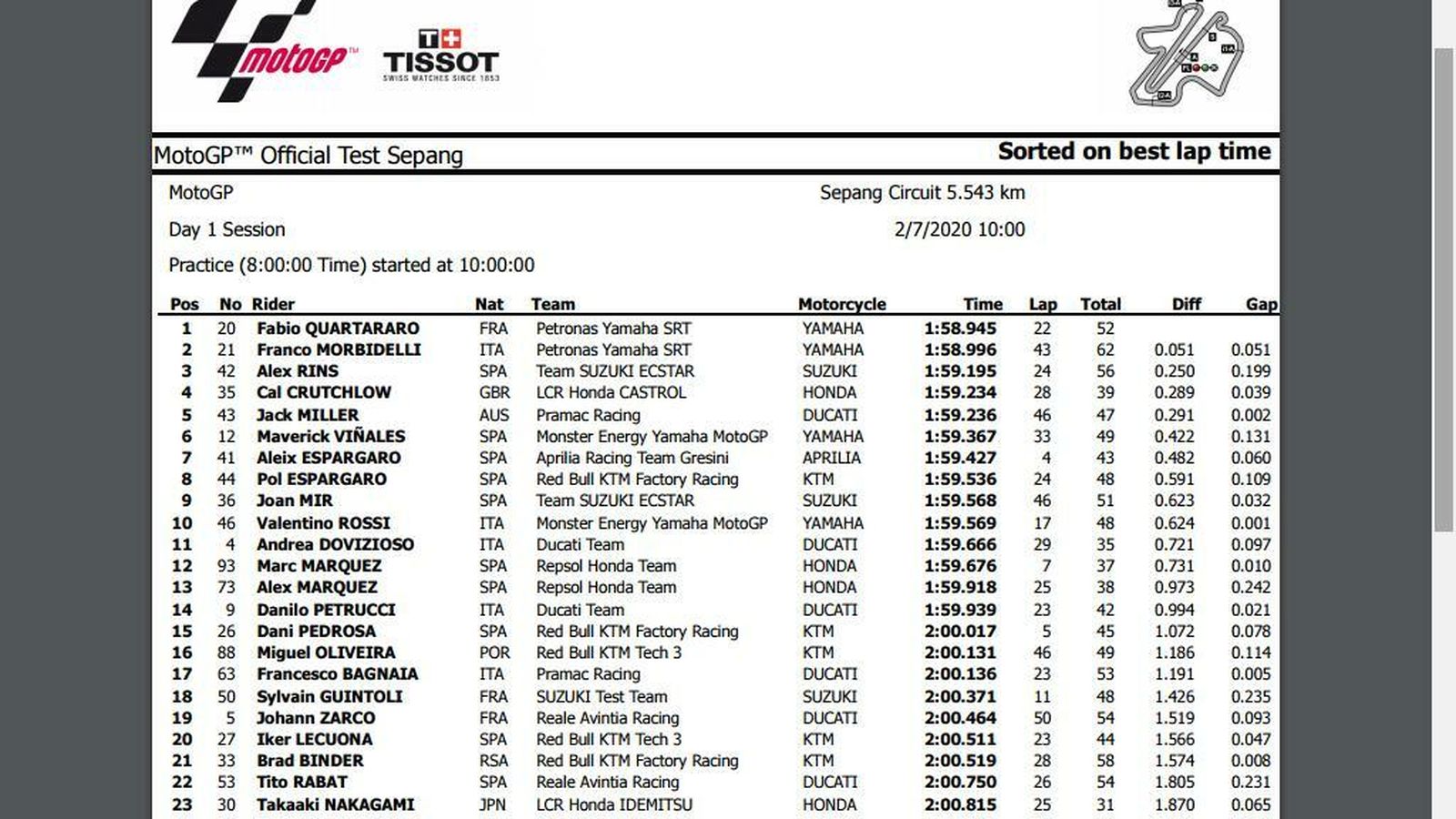 Tiempos de la primera jornada.