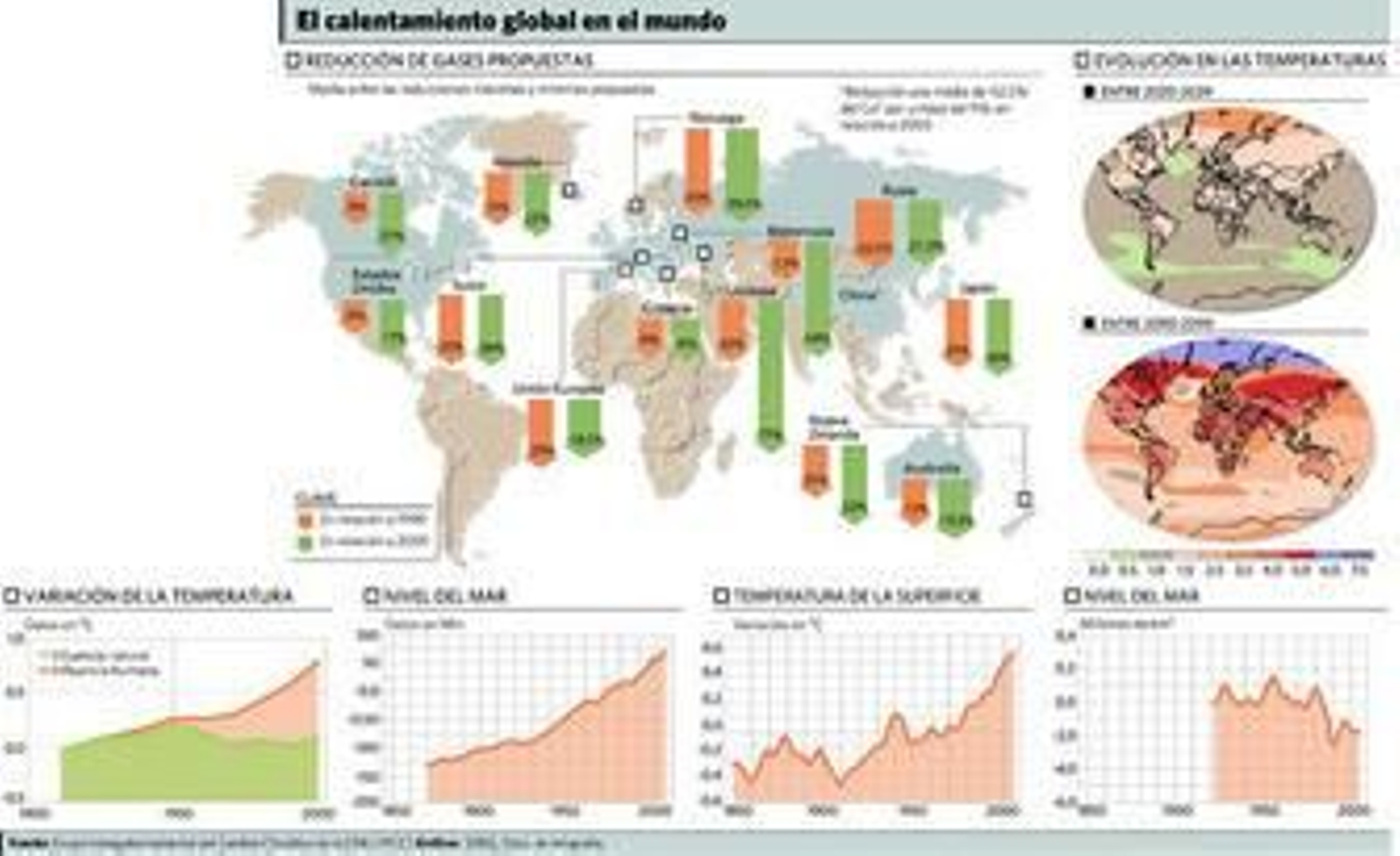 Copenhague: Dos semanas para salvar el planeta