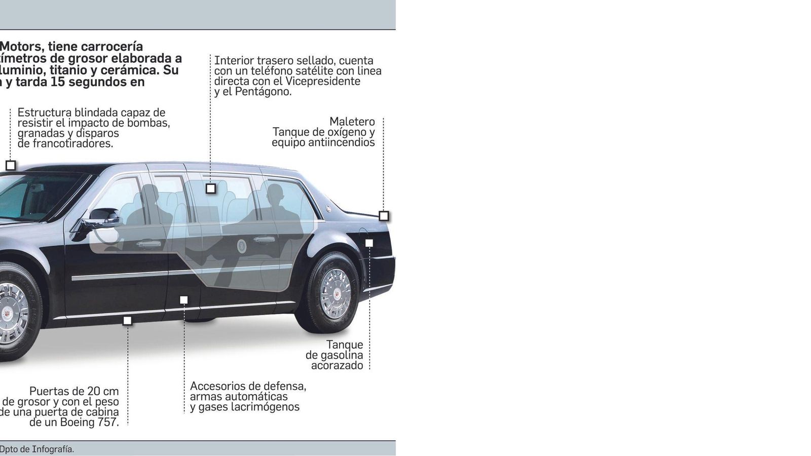 Así es el coche blindado de Biden.