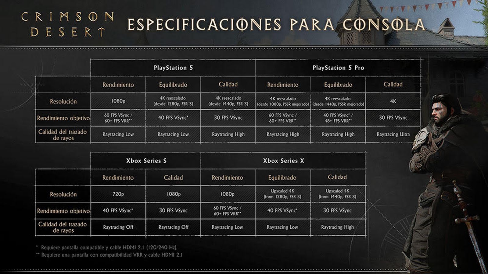 Especificaciones para consolas