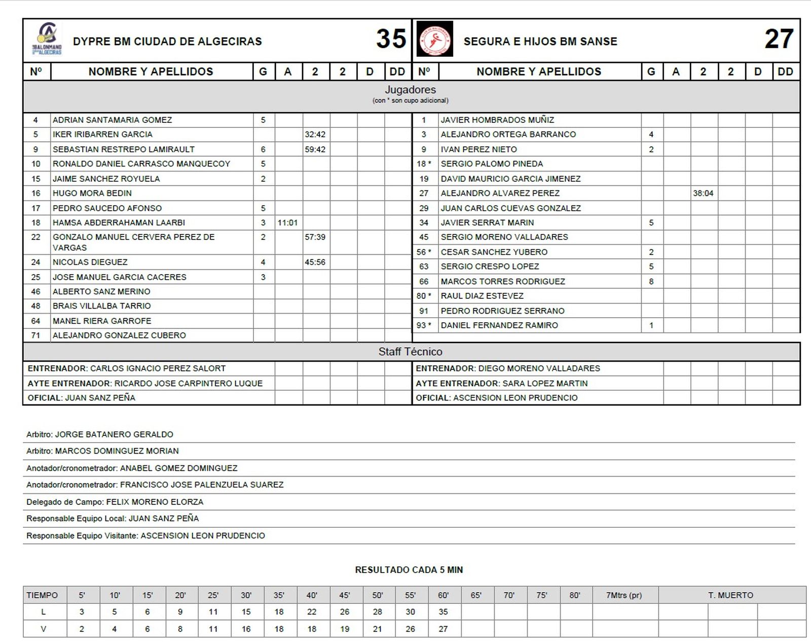 Acta del BM Algeciras - BM Sanse