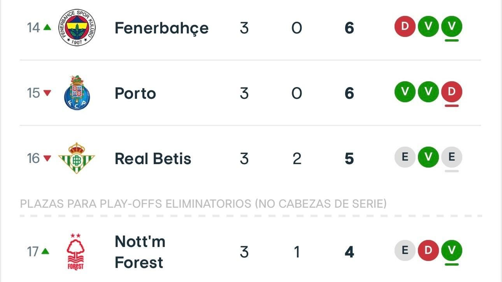 La clasificación del Betis en la Europa League