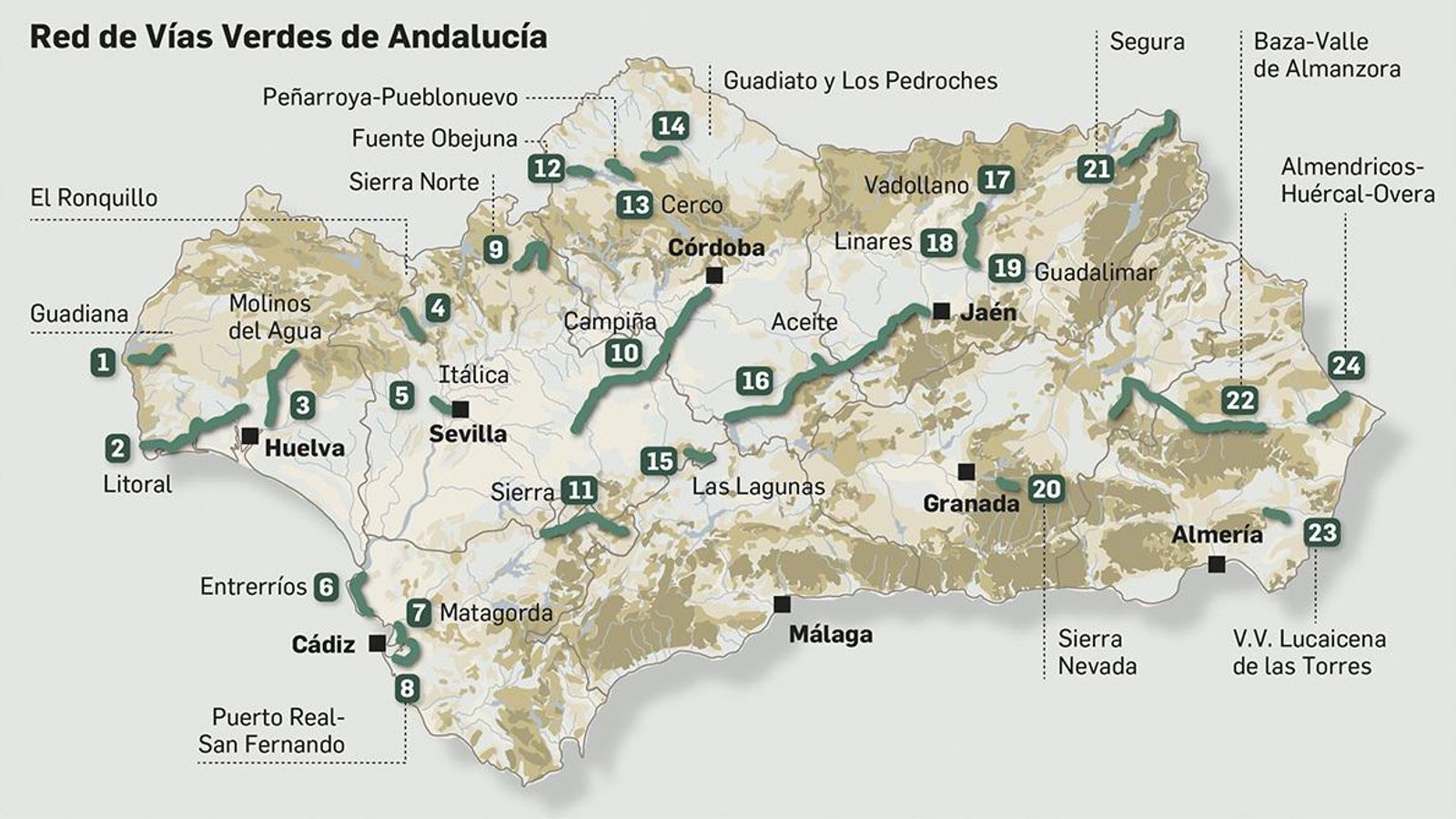 Vías Verdes de Andalucía.