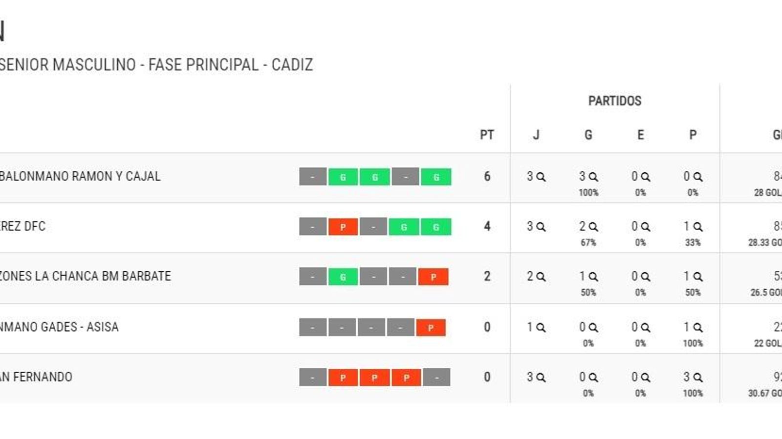 Clasificación. Clasificación.
