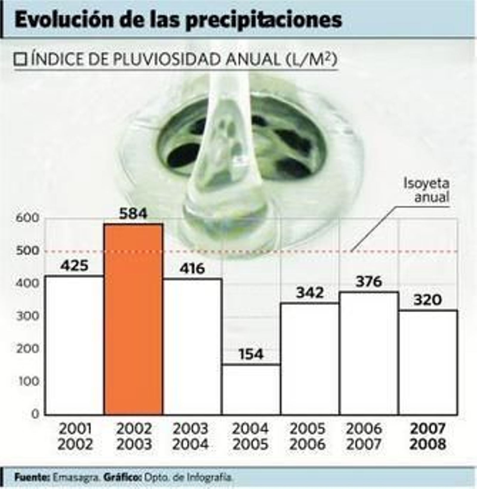 Imagen del pantano de Quéntar, ayer.