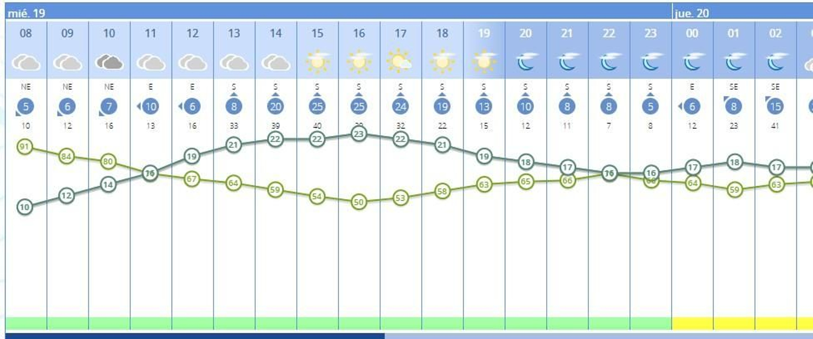 Previsión tiempo Aemet jueves 19 de marzo