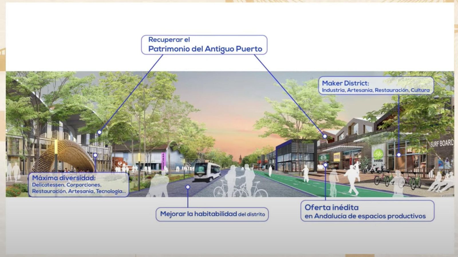 Recreación de la avenida del Guadalhorce.