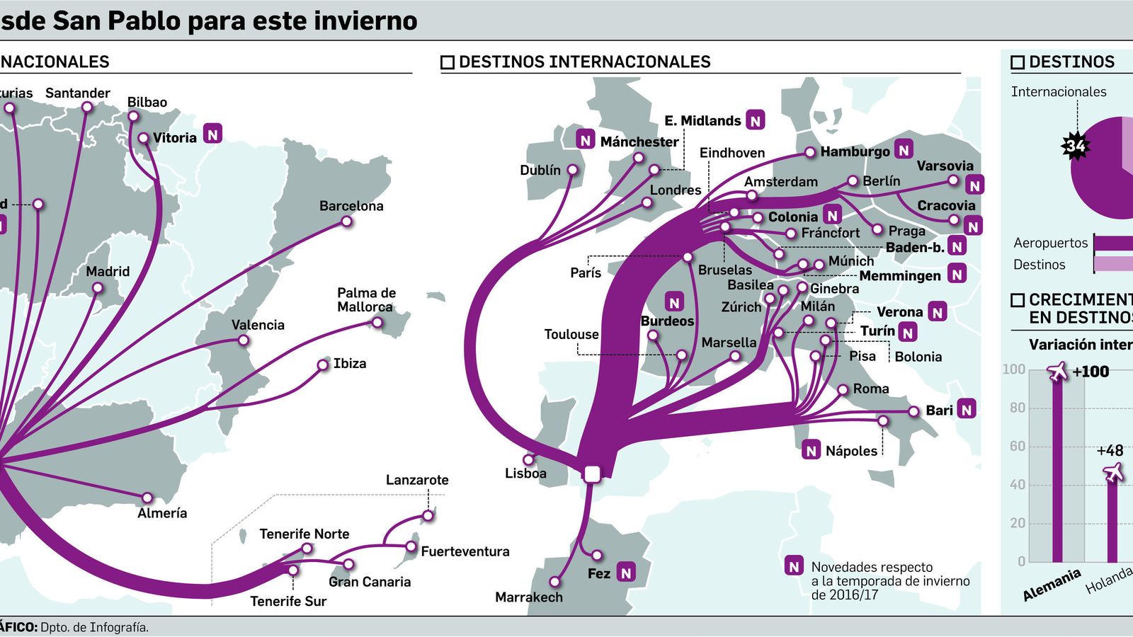 Fuente: AENA. Gráfico: Departamento de Infografía