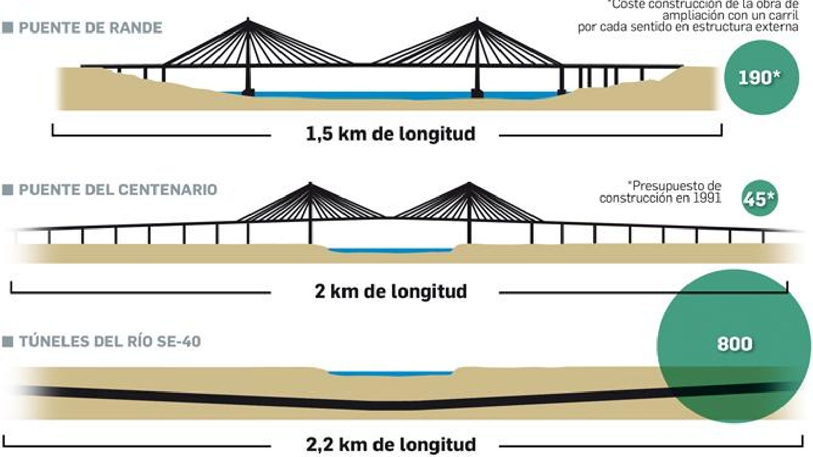 Comparativa de costes
