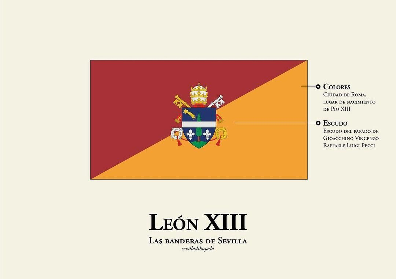 Las banderas de los barrios de Sevilla