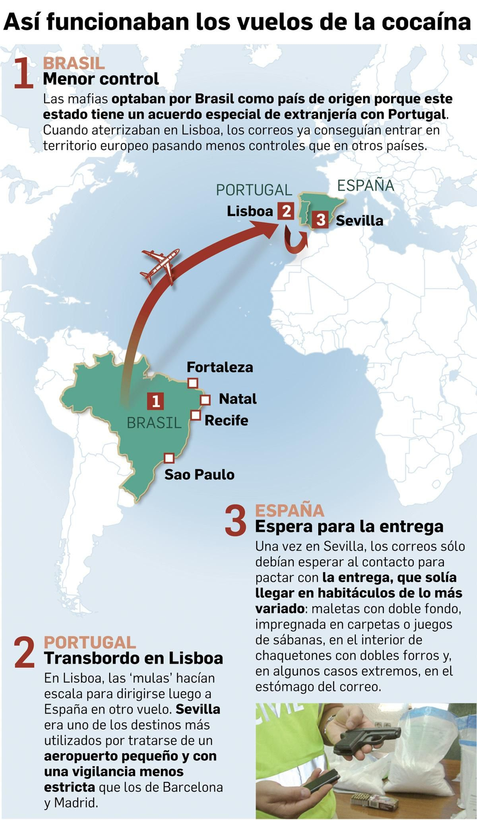 Así funcionaban los vuelos de la cocaína.