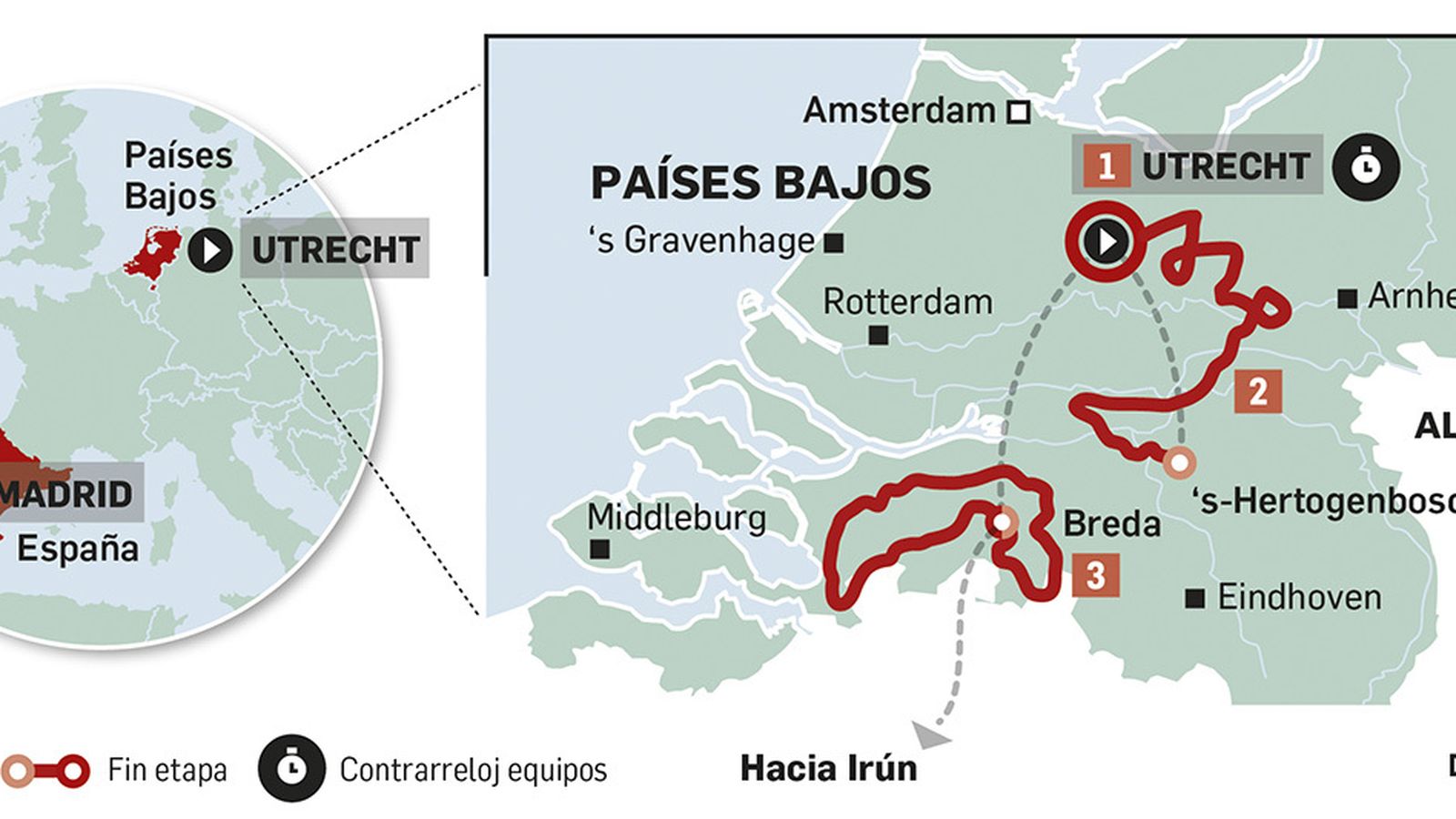 Etapas de la Vuelta 2022 en Países Bajos. Fuente: lavuelta.com