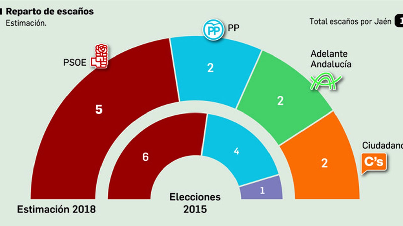 Fuente: Metroscopia / Gráfico: Elaboración propia