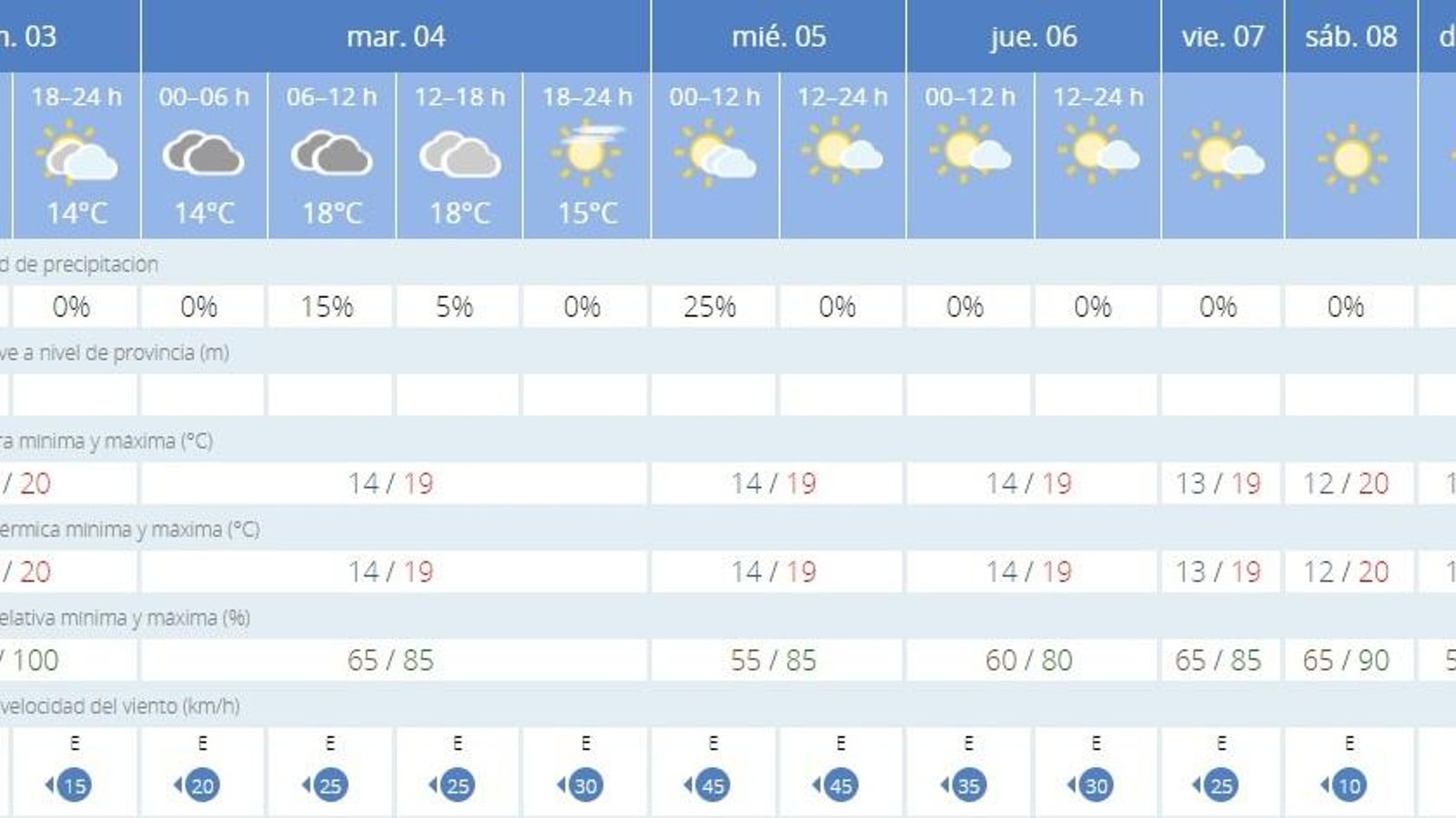 Previsiones meteorológicas de la AEMET para Semana Santa. Previsiones meteorológicas de la AEMET para Semana Santa.