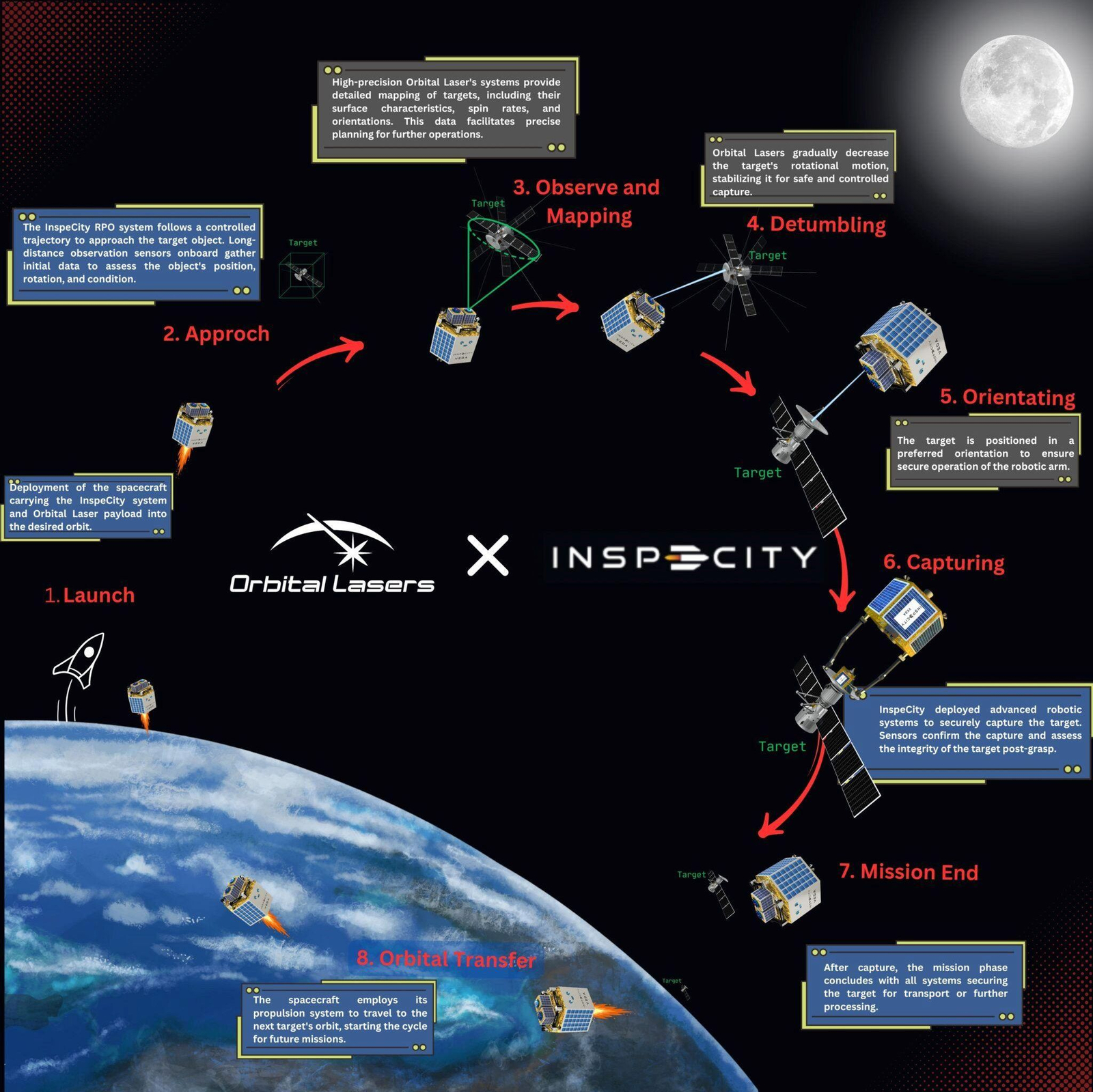 Satélites con láser para eliminar la basura espacial