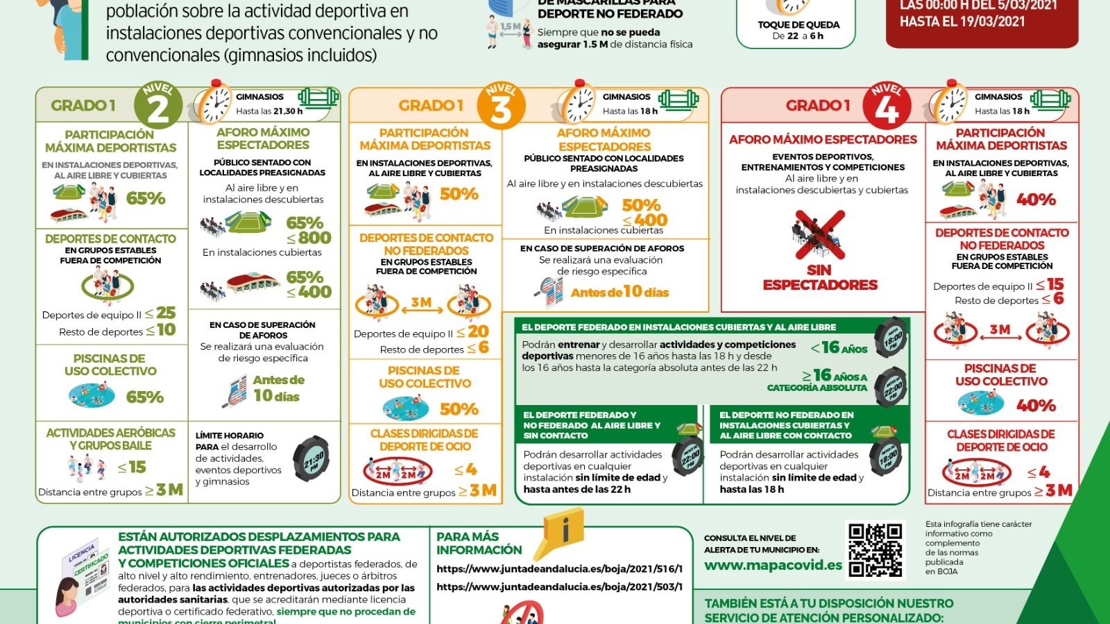 Las normas para la práctica del deporte.