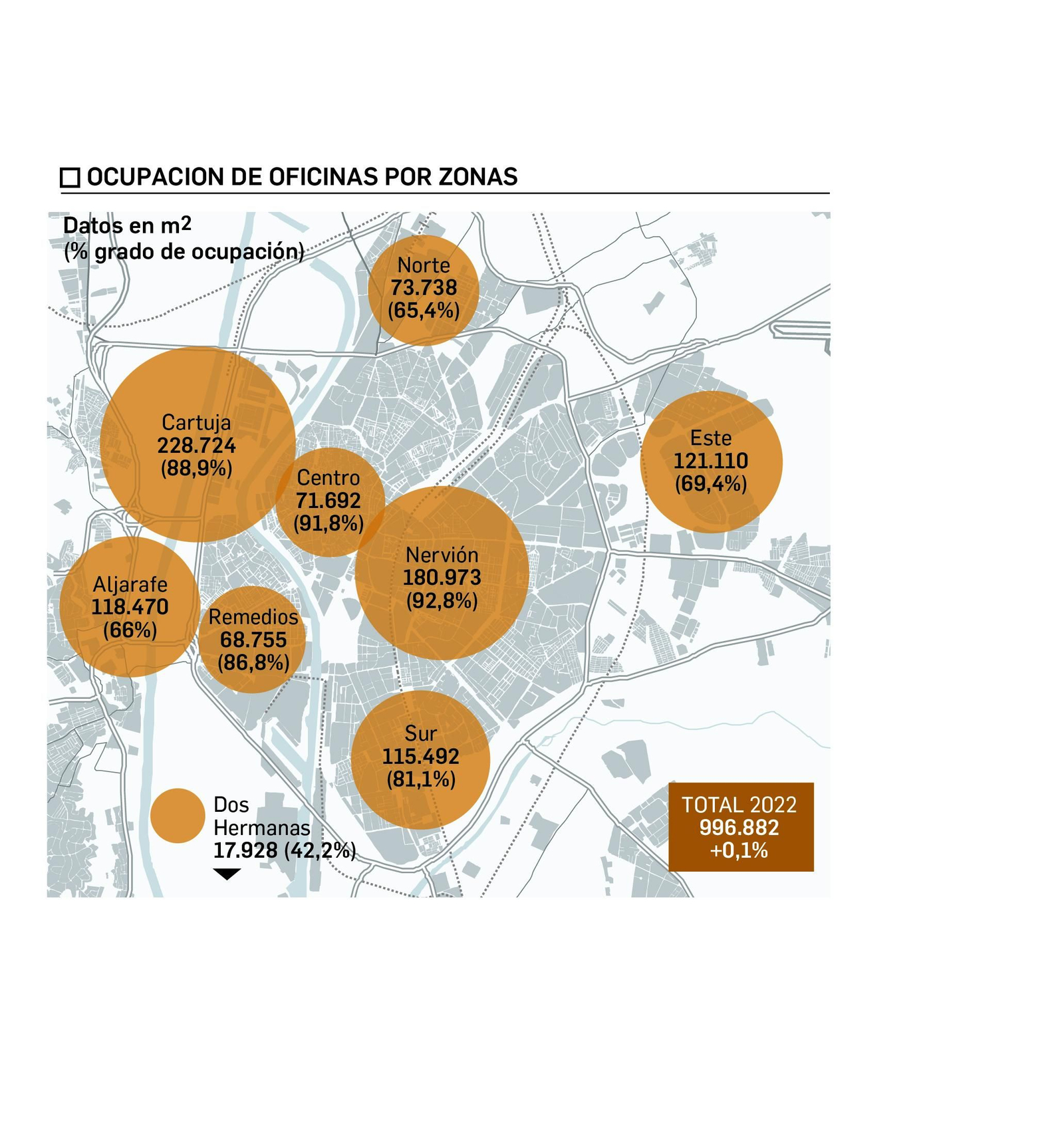 Ocupación de oficinas por zonas.