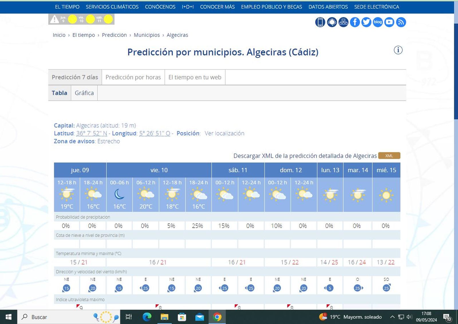 El tiempo en Algeciras.