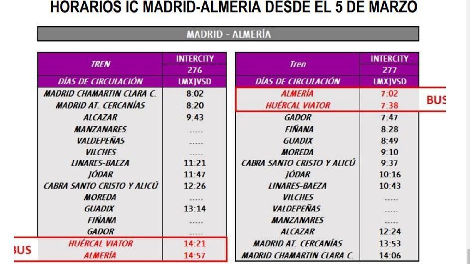 Horario de los trenes con origen y destino Madrid