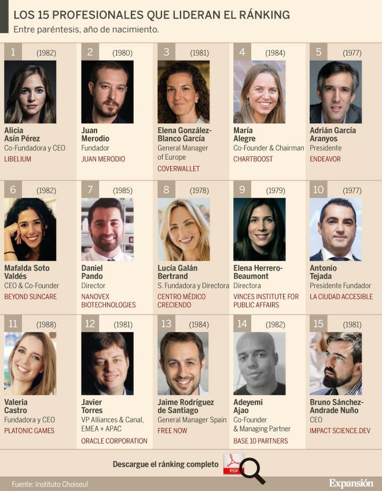 Ránking de los líderes del futuro.