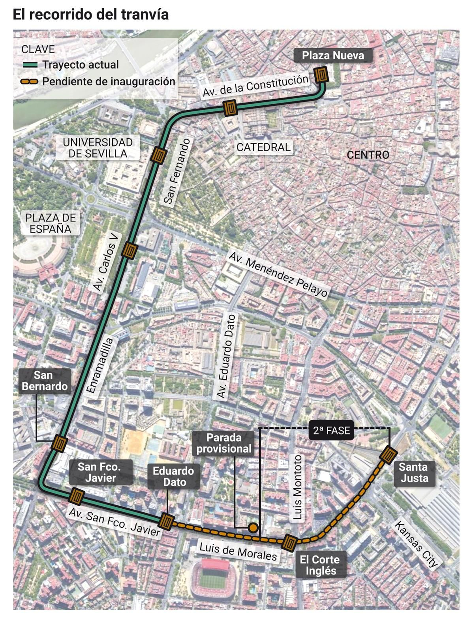 El recorrido del tranvía