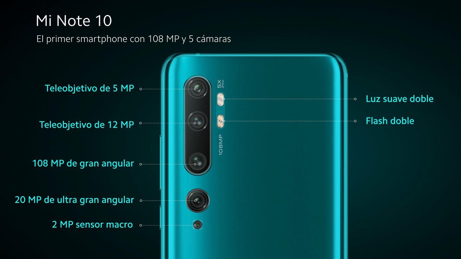 Las cámaras del Mi Note 10 de Xiaomi.