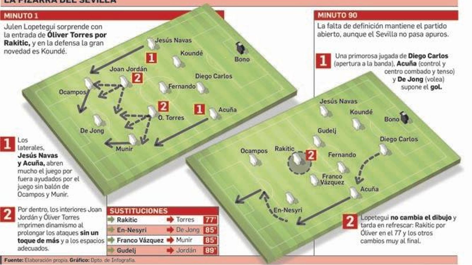 Departamento de Infografía