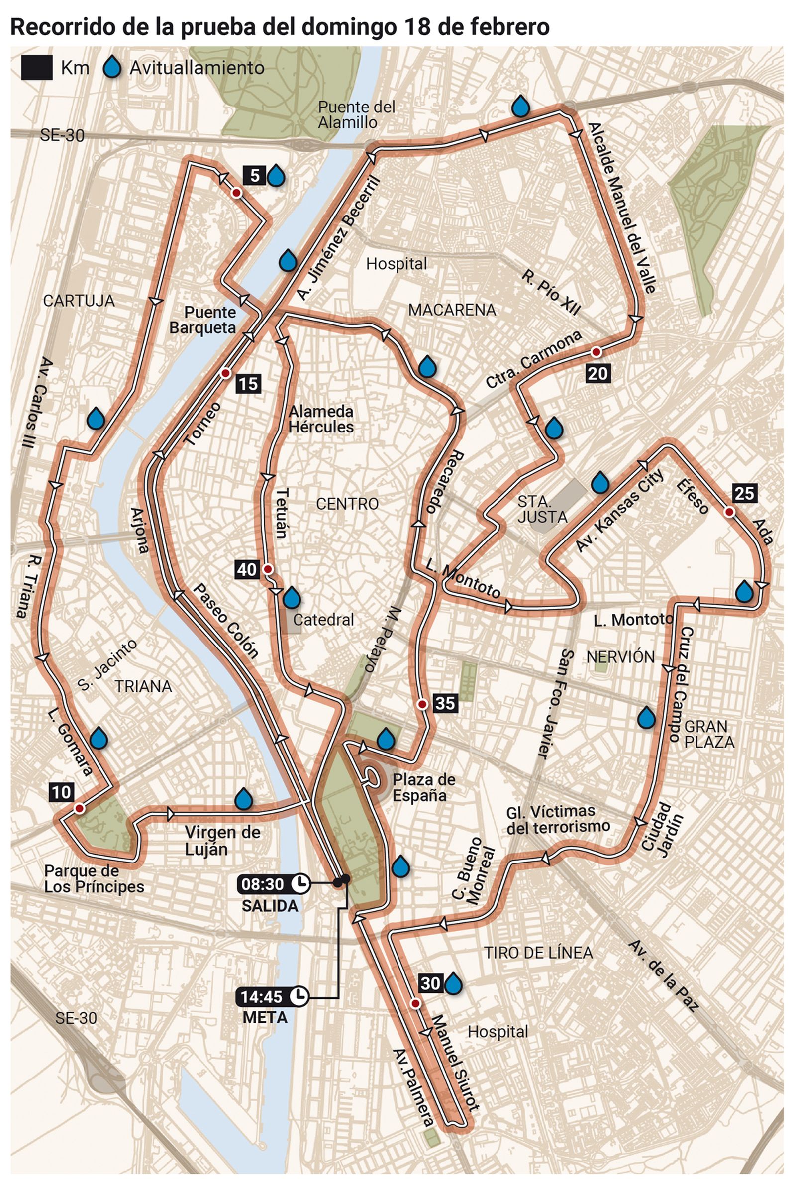 Recorrido del Maratón de Sevilla