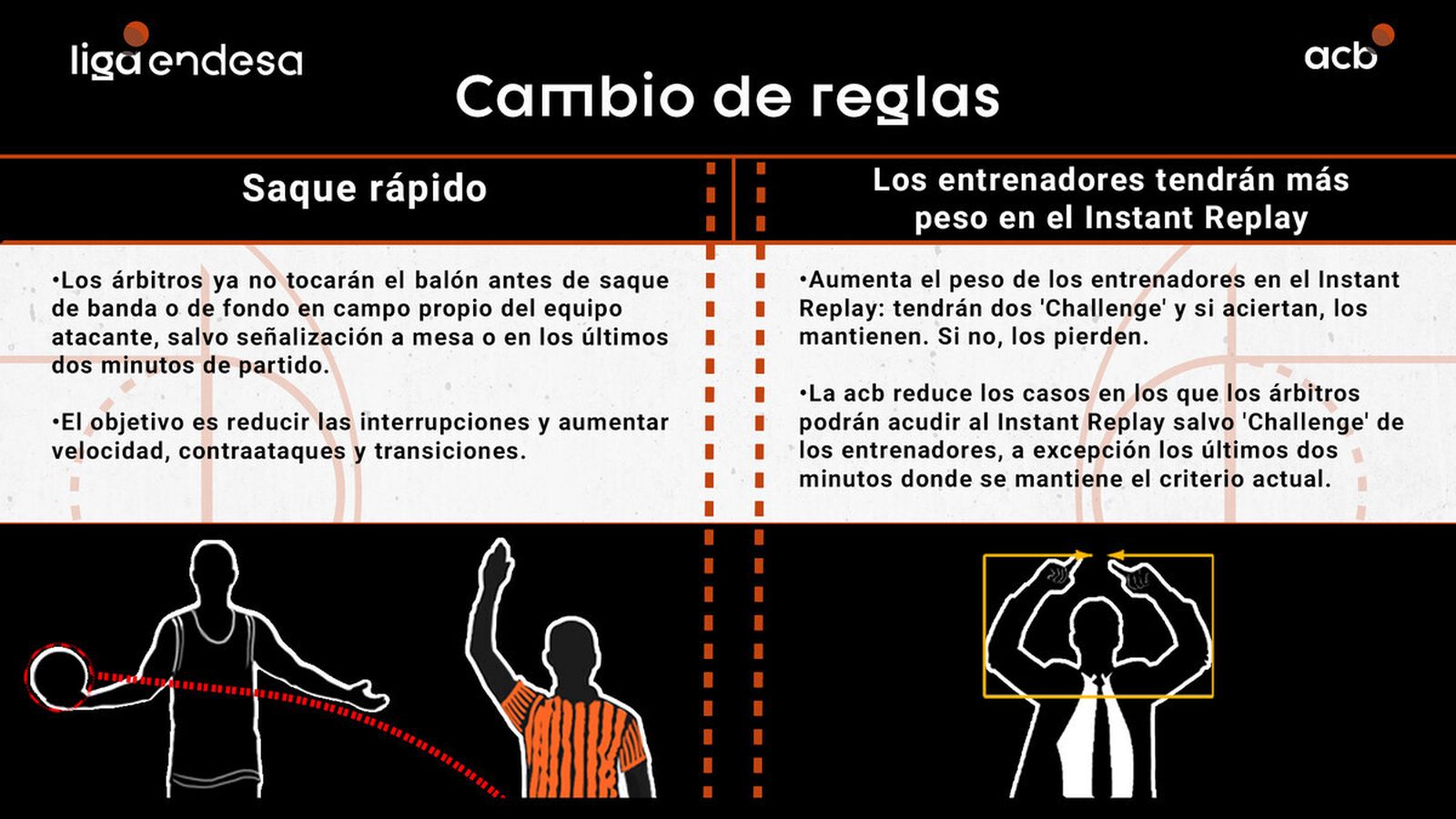 Gráfico con las nuevas reglas.